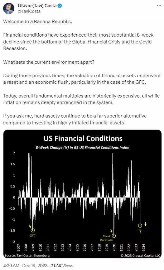 Tweet from Otavio talking about U.S financial conditions